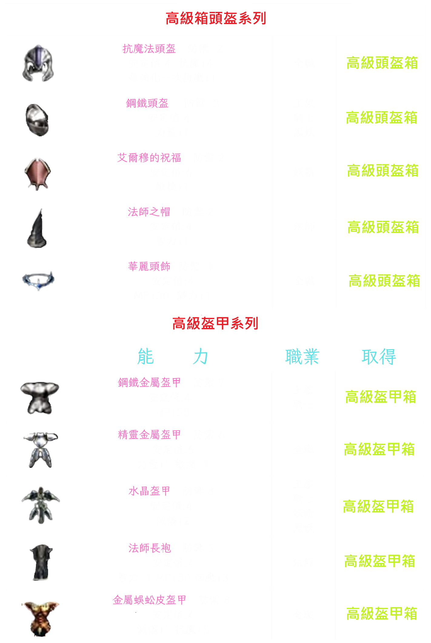 高級頭盔.盔甲.png