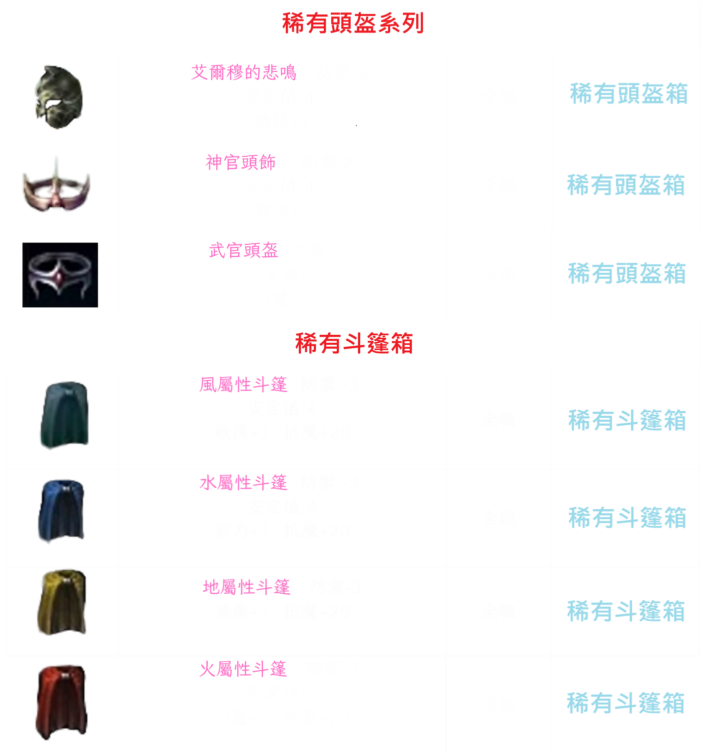 稀有斗篷.頭盔.png