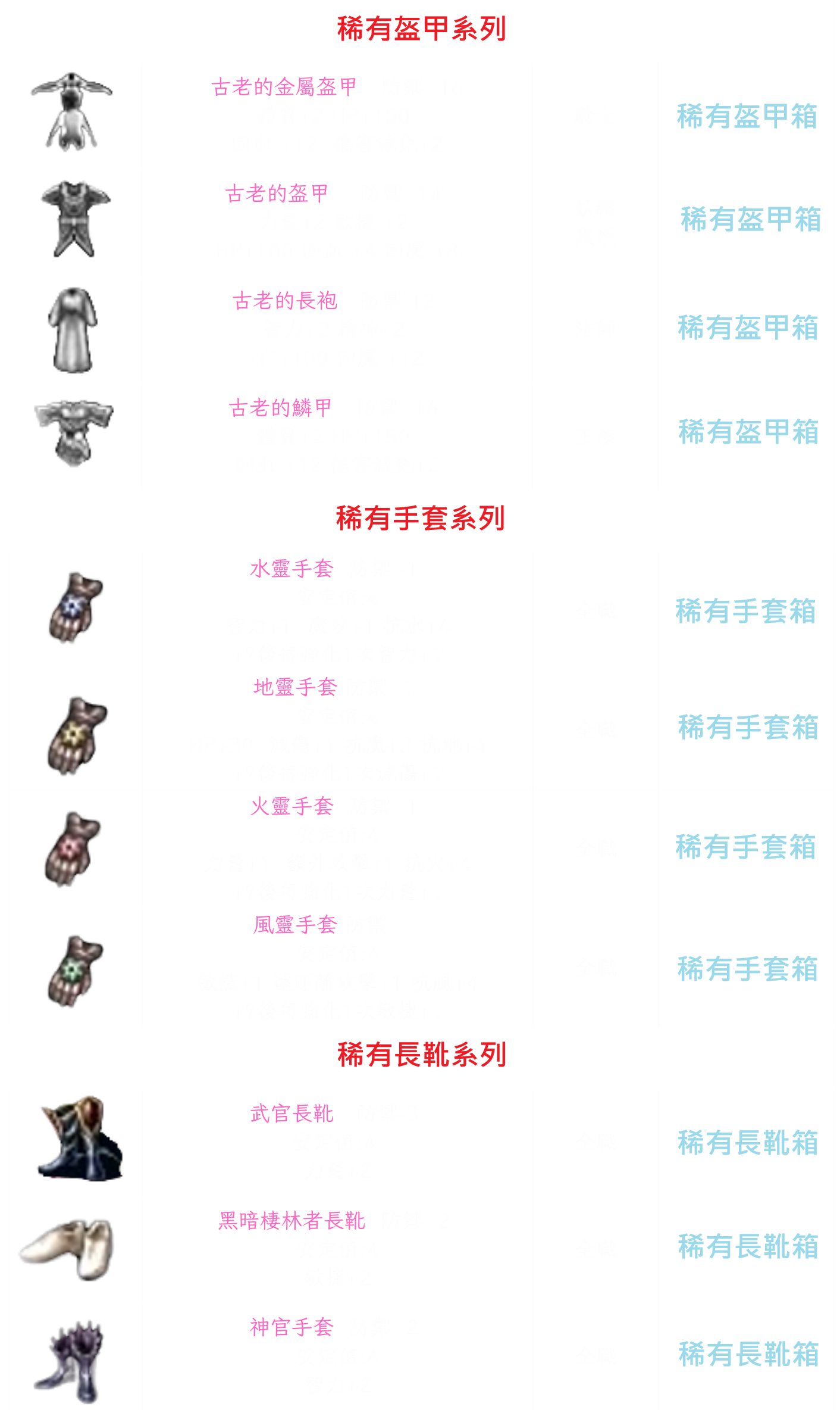 稀有盔甲手套長靴.png