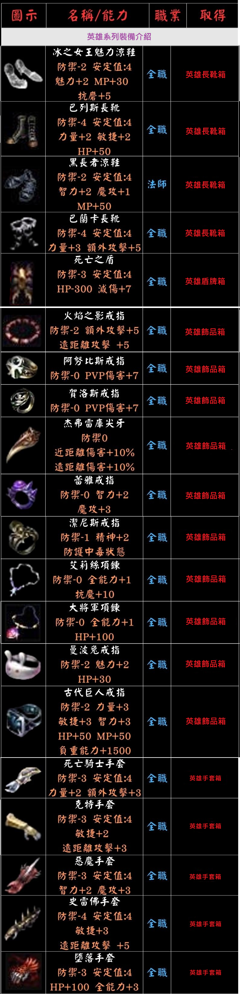 英雄裝備.222.png