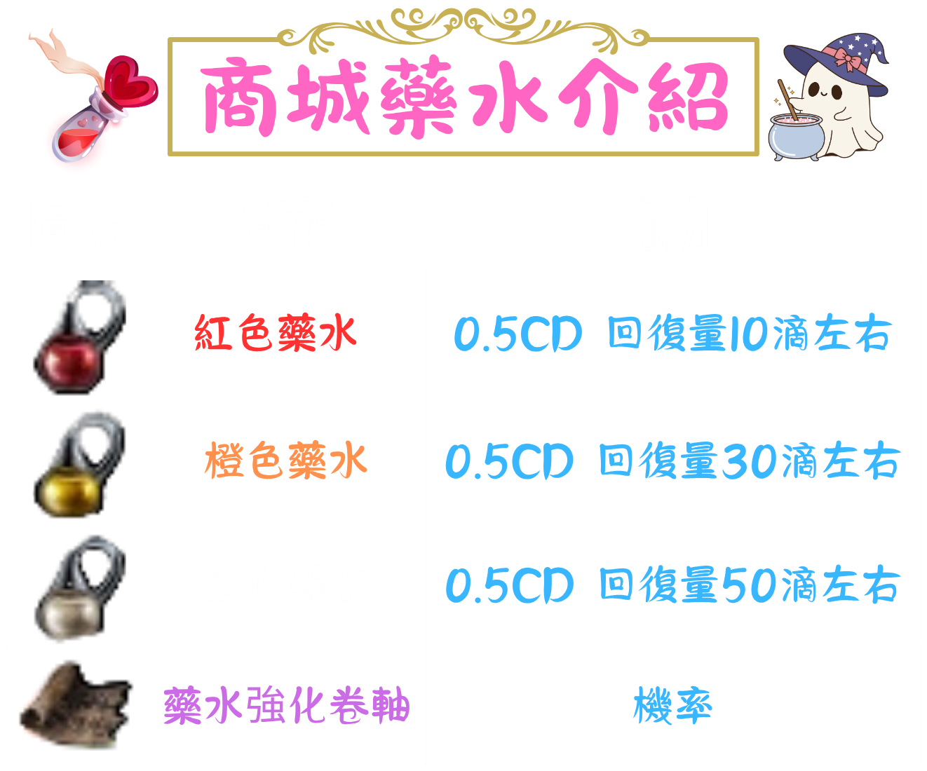 商城藥水.png